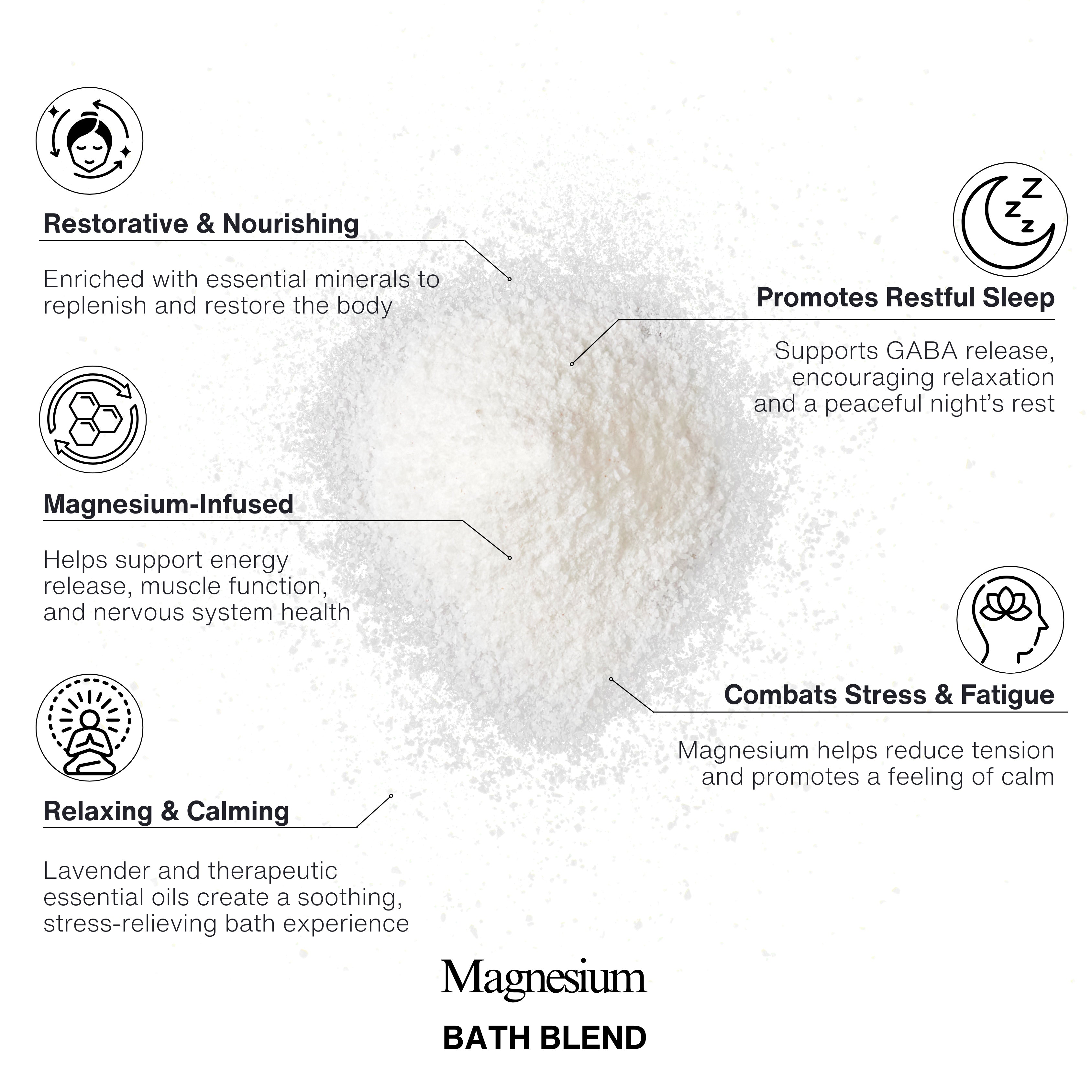 Magnesium Bath Blend
