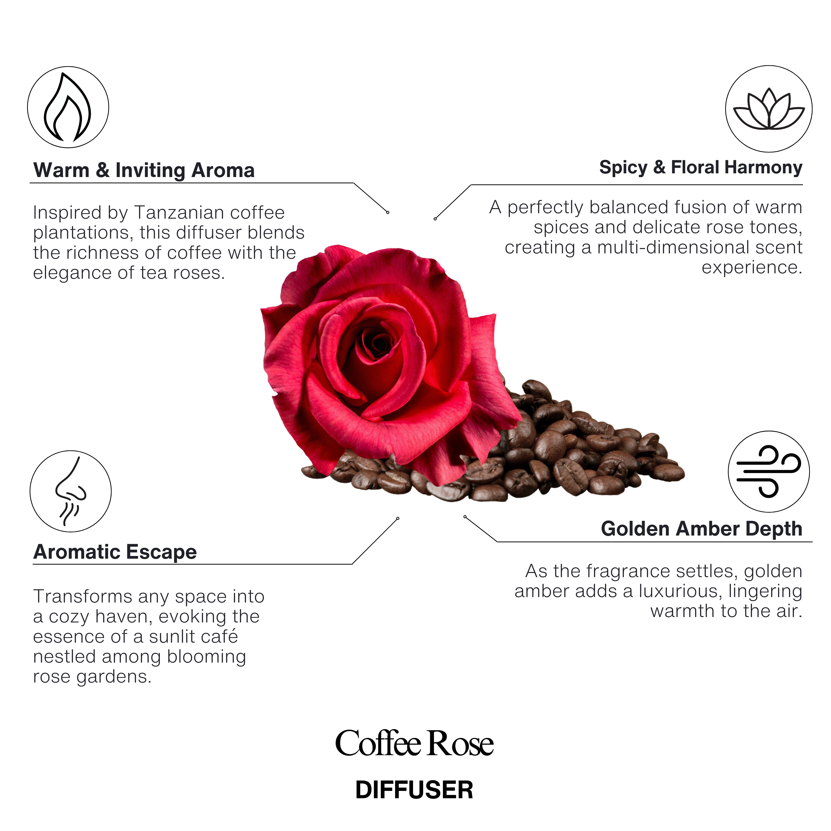 Coffee & Rose Room Diffuser