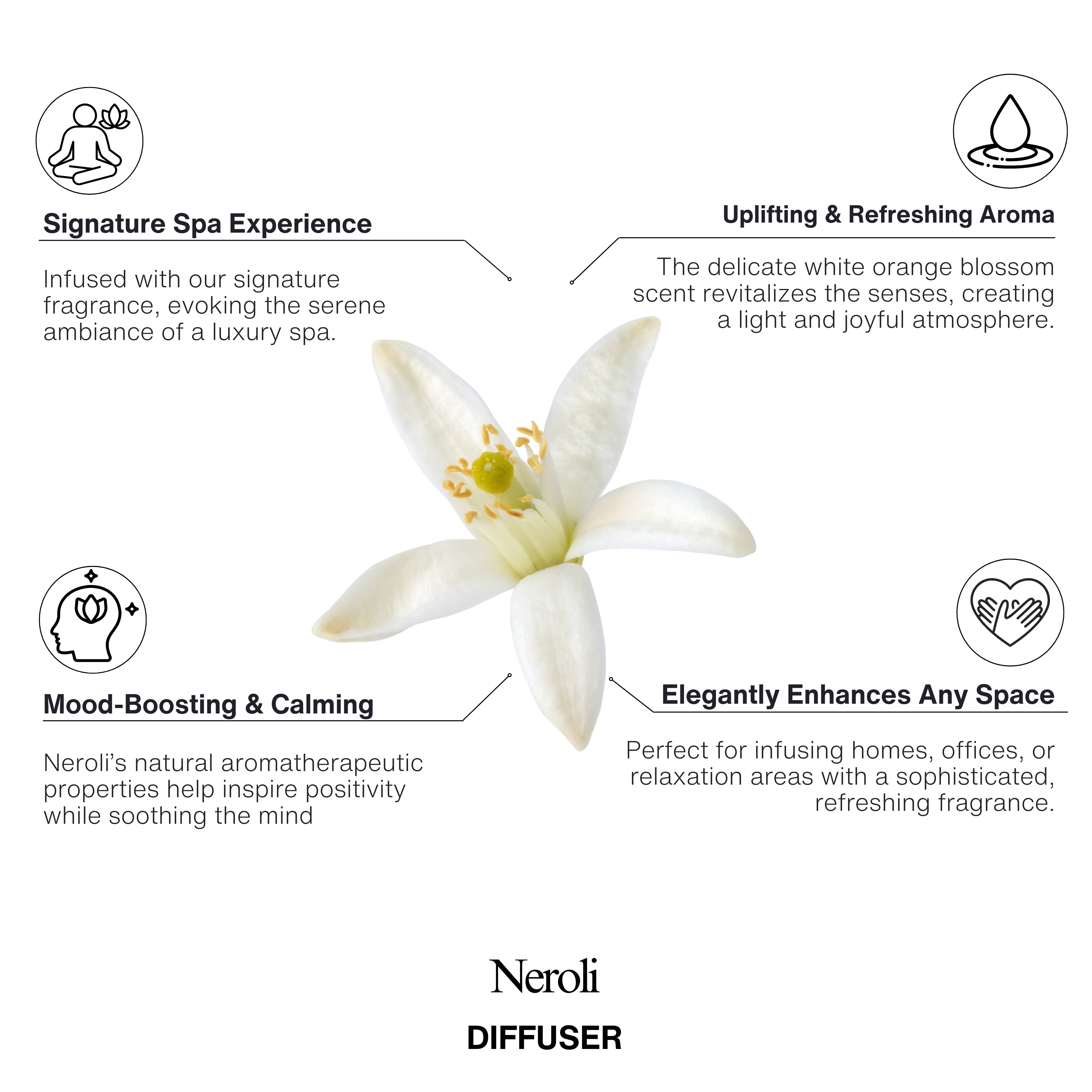 Neroli Room Diffuser