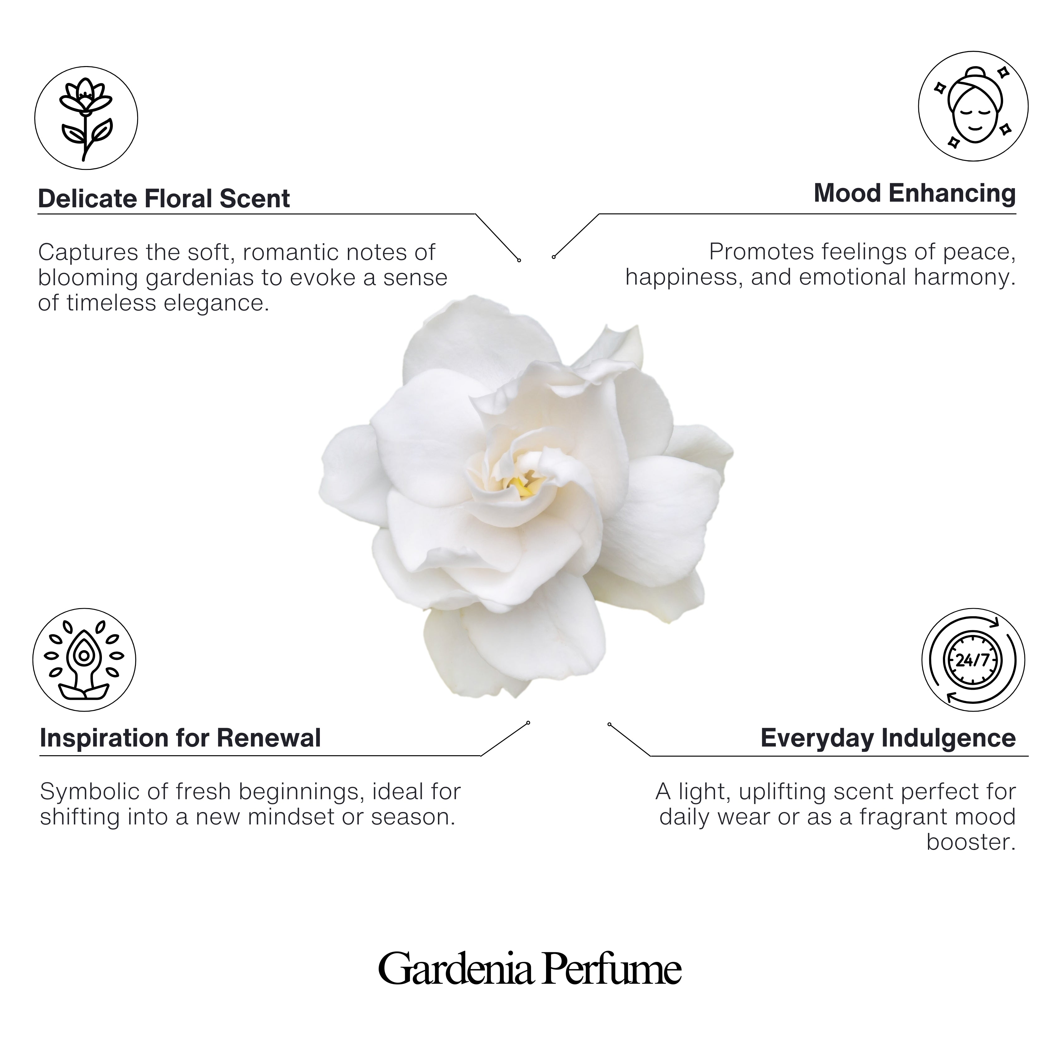 Gardenia Perfume 50ml