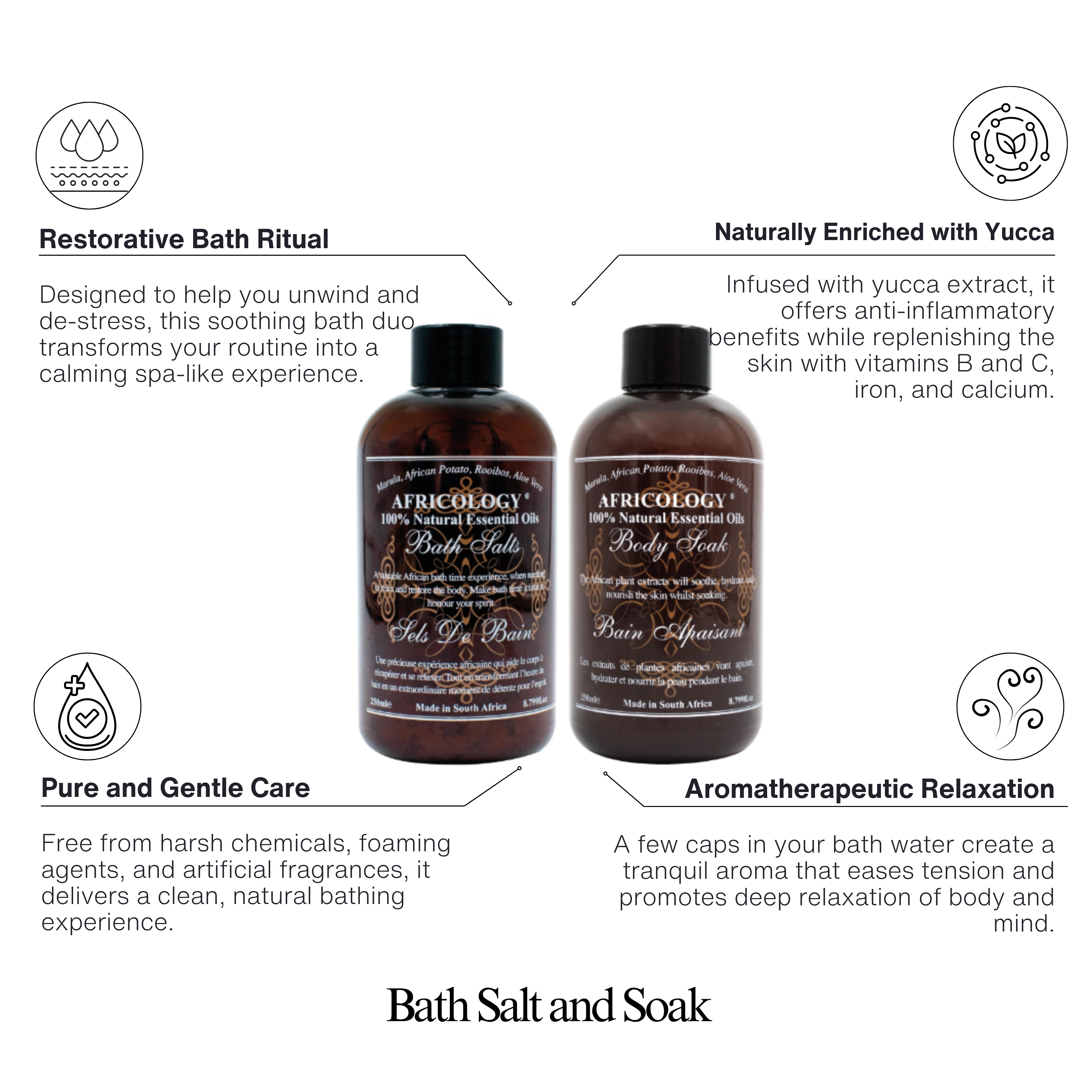 Bath Salts & Bath Soak Bundle (250ml)