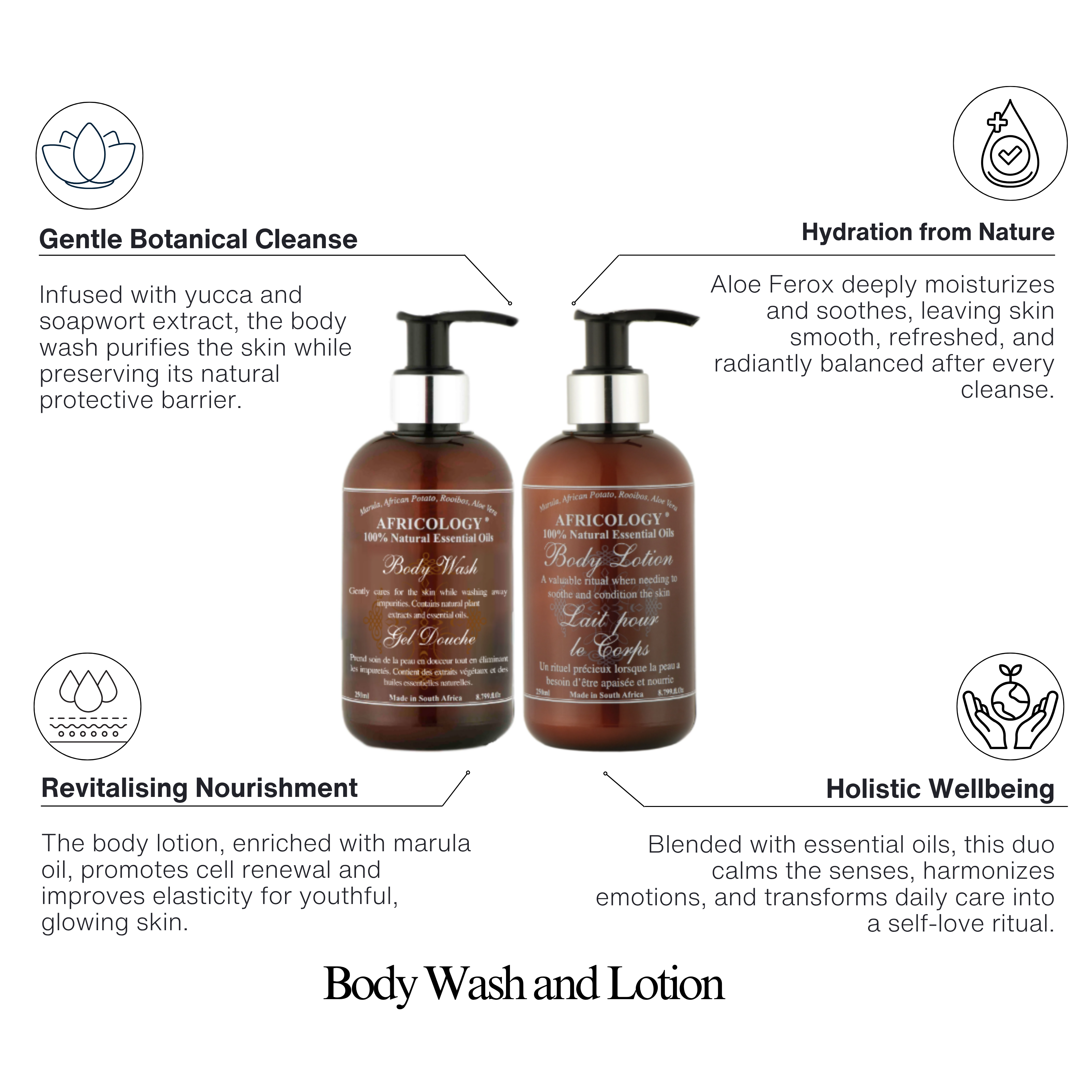 250ml Body Wash & Body Lotion Bundle